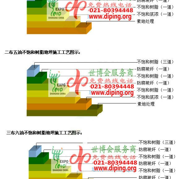 克孜勒苏柯尔克孜不饱和树脂地坪，不饱和树脂防腐地坪,防腐蚀地坪施工厂家产品图2